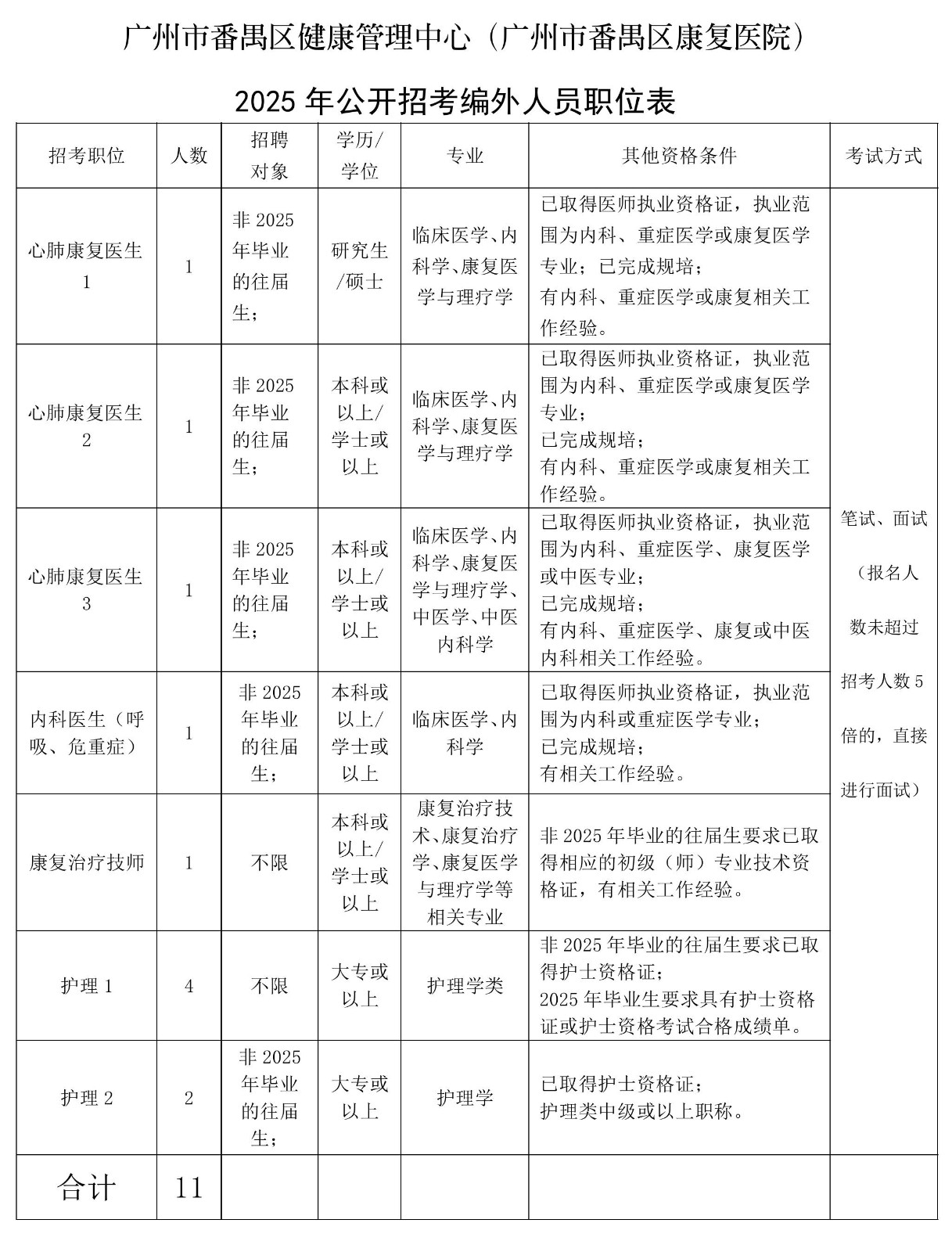 附件1-2025年公开招考编外人员职位表(1).jpg